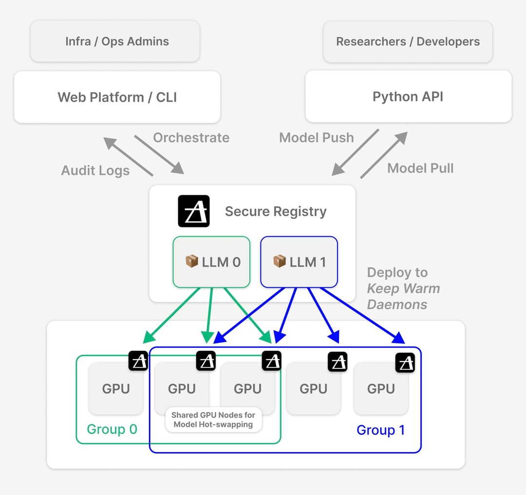 System Architecture Diagram